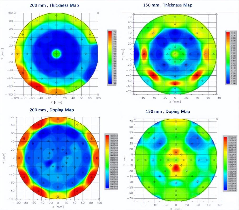 Italijos LPE 200 mm SiC epitaksinės technologijos pažanga