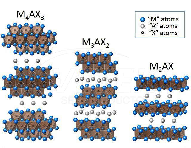 MAX fazės nanomilteliai